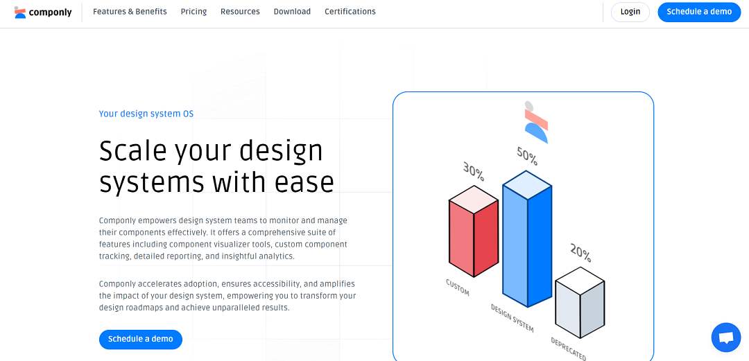 Highlight what is from your design system and what is not.